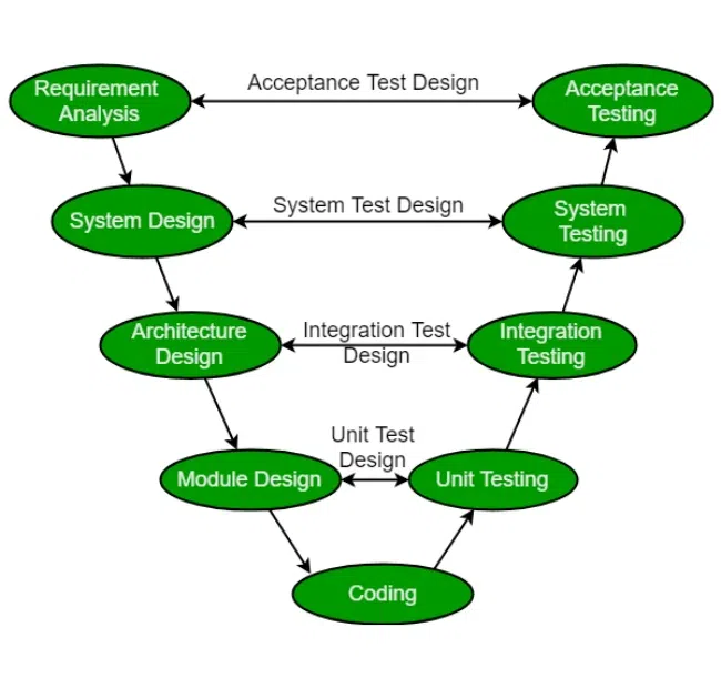 ../../../_images/v_model_diagram.webp